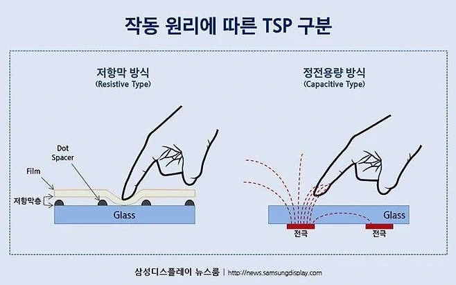 닌텐도 스위치에서 DS/3DS 게임 이식이 기술적으로 어려운 이유 - 이미지 9