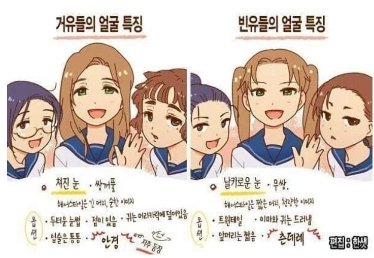 거유상과 빈유상