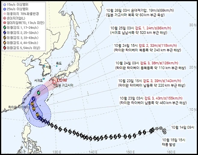 한류보다는 일류가 더 좋다는 것