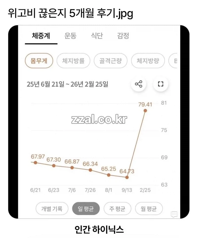 위고비 끊은지 5개월 후기.jpg