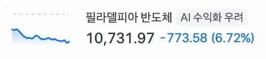 미 반도체 폭락에도, 코스피 양전 마감