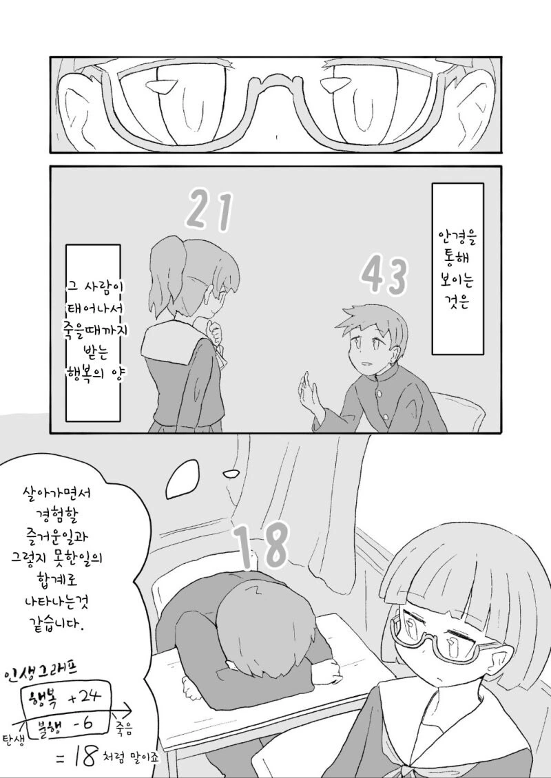 행복수치가 보이는 안경 만화 - 이미지 3