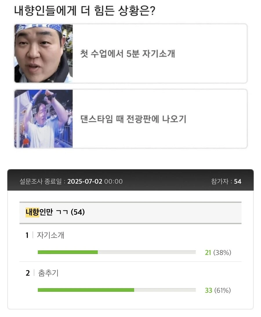 내향인이 뽑은 더 힘든 상황.jpg