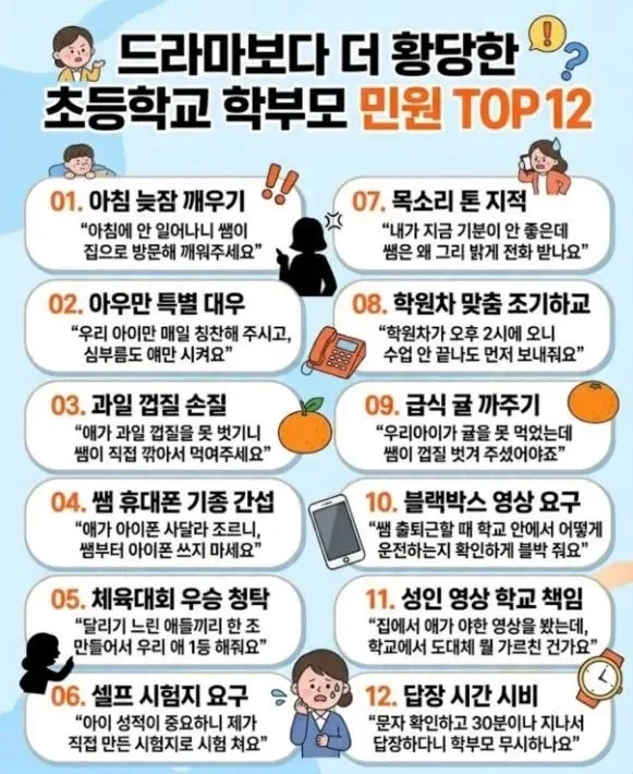 초등학교 학부모 민원 TOP 12