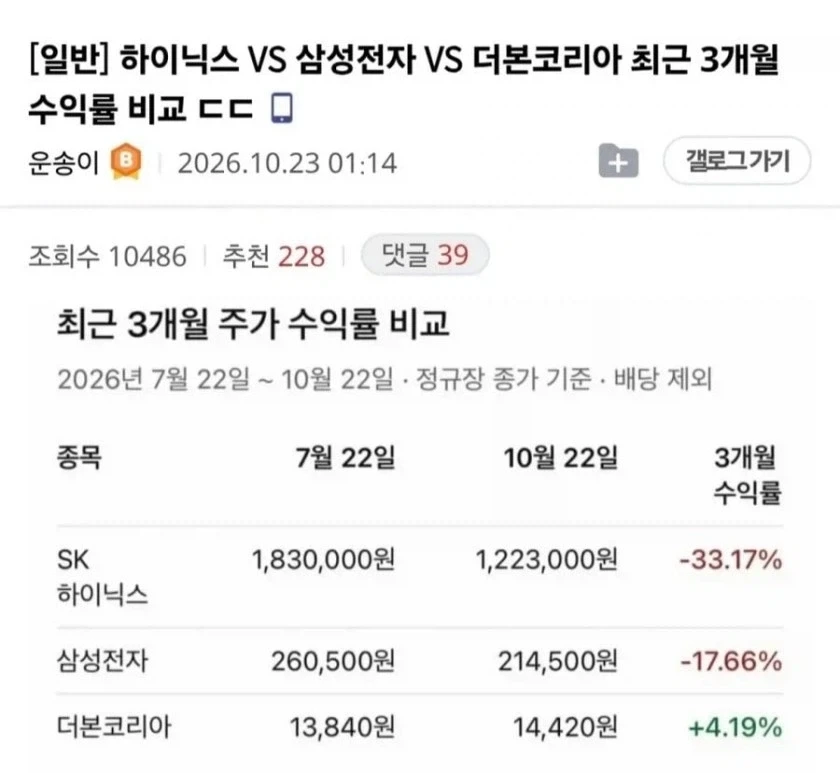 삼전vs닉스vs더본