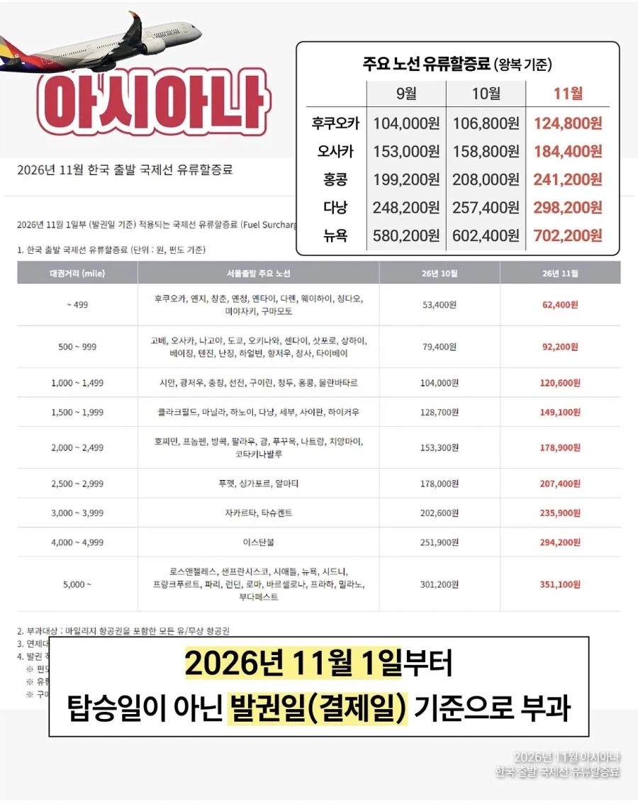 유류할증료 11월도 인상예정