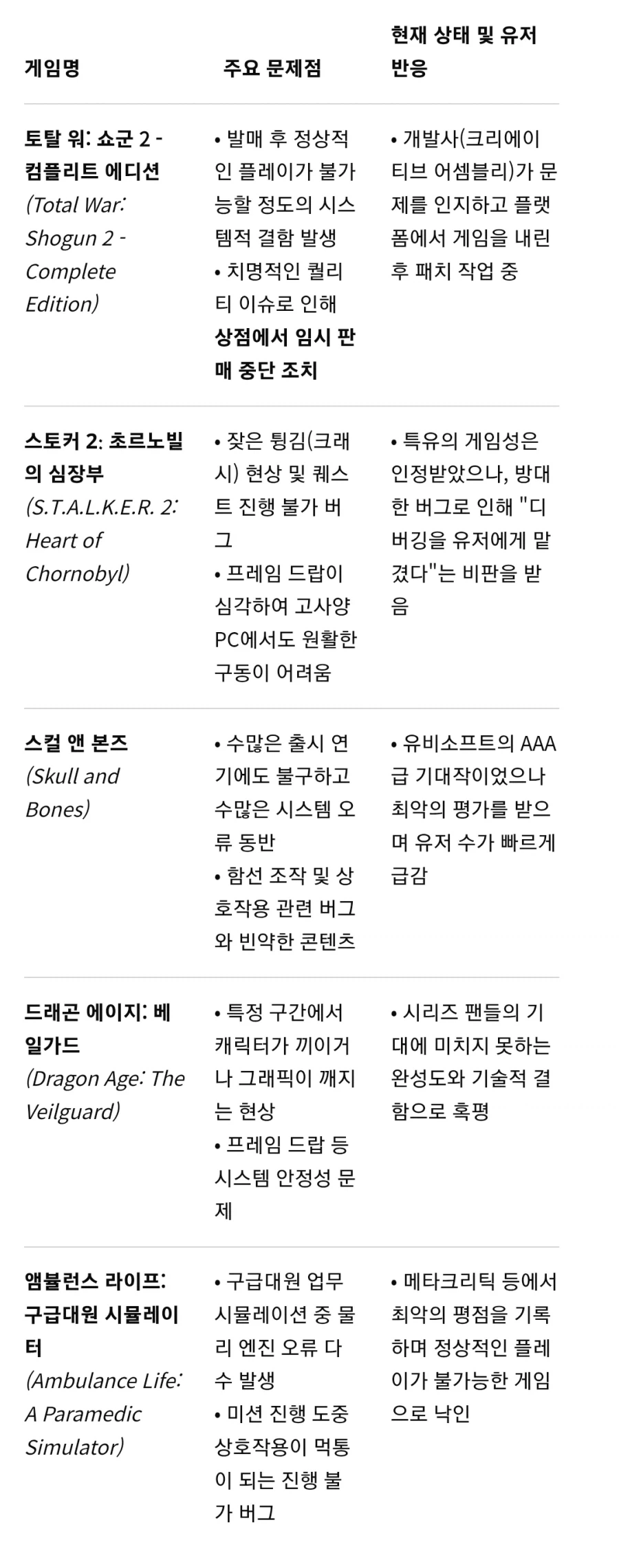 버그가 적고 플레이가 되면 점수 높아지는 이유는 간단함.jpg