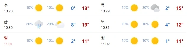 한반도: 어딜 감히 코트를 입으려고 들어???