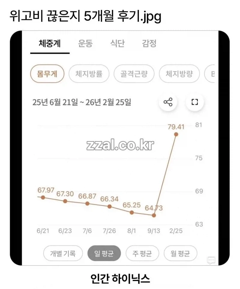 약 끊고나서 떡상한 후기.jpg