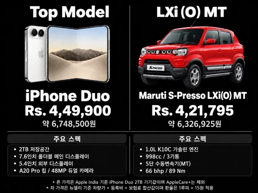 아이폰 듀오 풀옵션 vs 인도 깡통차