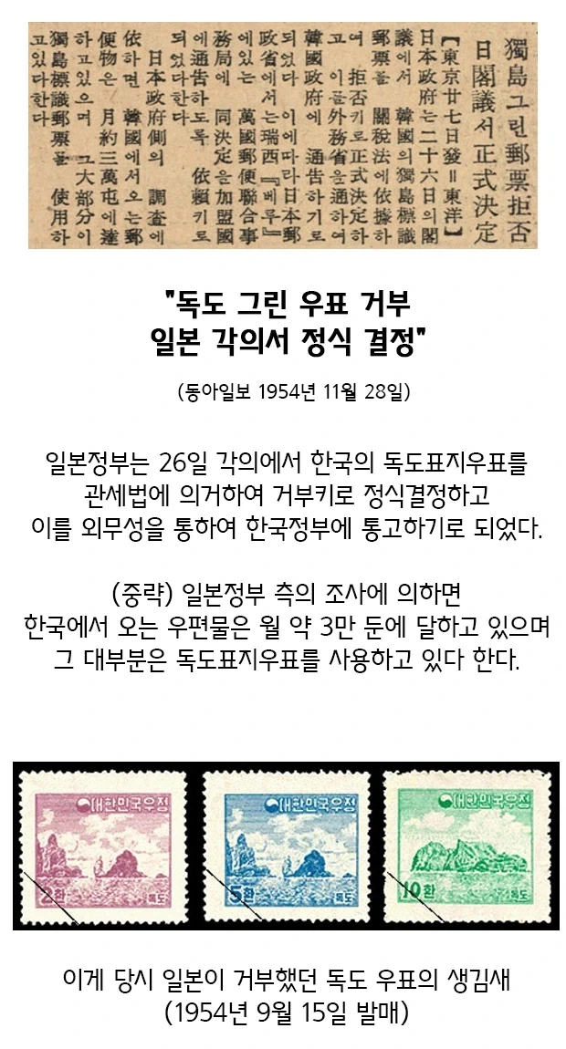 70년 전 일본 정부가 한국발 우편물 접수를 거부한 이유