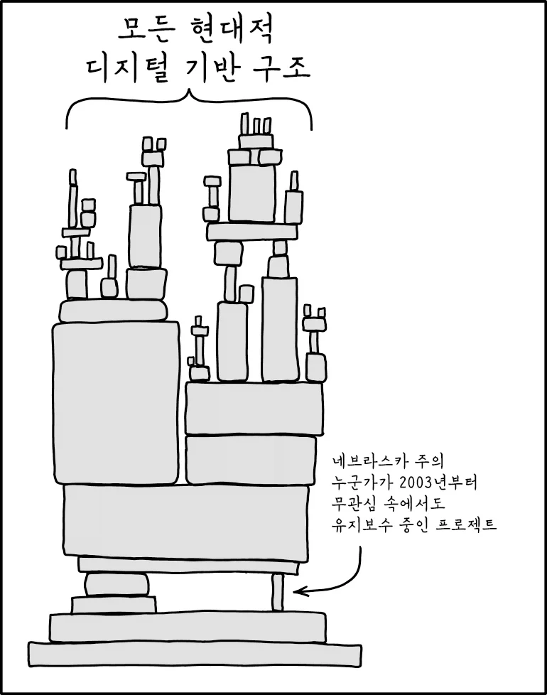 지금도 관통하는 IT 유머 짤