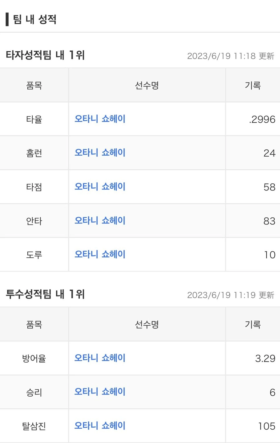 만화도 이렇게 안그려