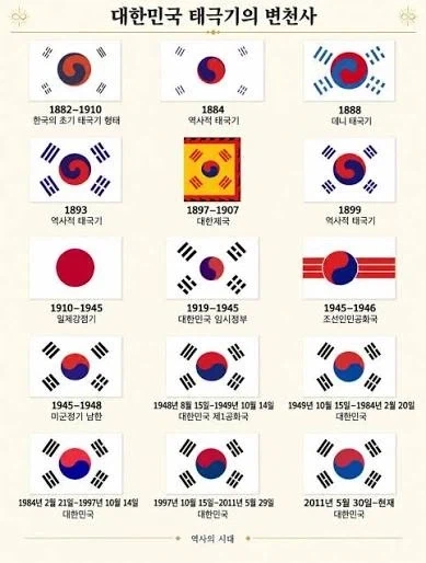 옛날 태극기 디자인이 빨갱이라고 우기는 이유 뇌피셜