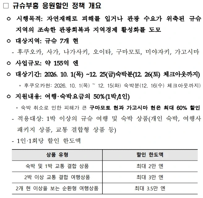 한국관광공사가 분석한 일본 구마모토 지진이후 규슈지역 관광 활성화 정책 동향 - 이미지 2