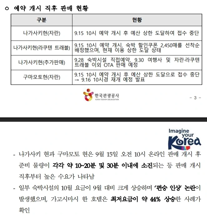 한국관광공사가 분석한 일본 구마모토 지진이후 규슈지역 관광 활성화 정책 동향 - 이미지 3