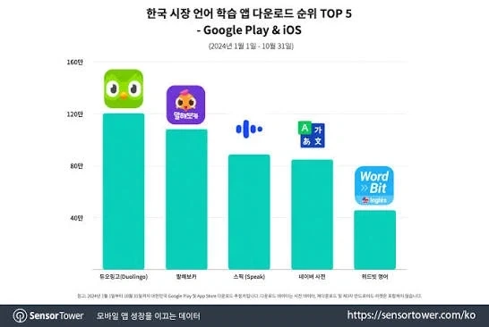 이때다 하고 듀오까는 진짜 애들 이해가 안간다 공부 못하는 애들이냐??