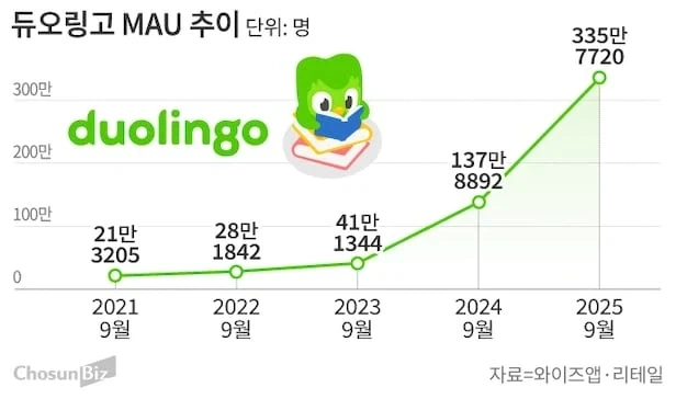이때다 하고 듀오까는 진짜 애들 이해가 안간다 공부 못하는 애들이냐?? - 이미지 2