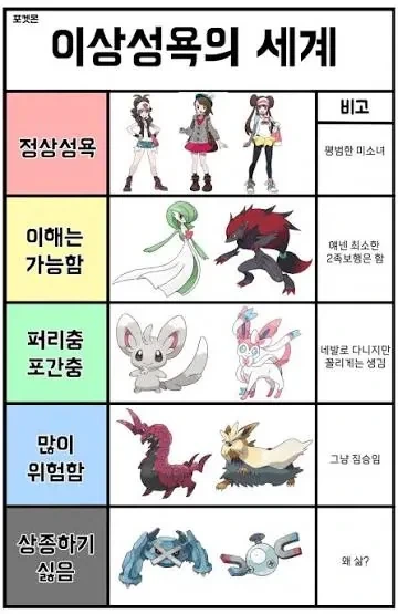 주머니 요괴 이상성욕글 보니 나 위험한쪽이였구나 - 이미지 2