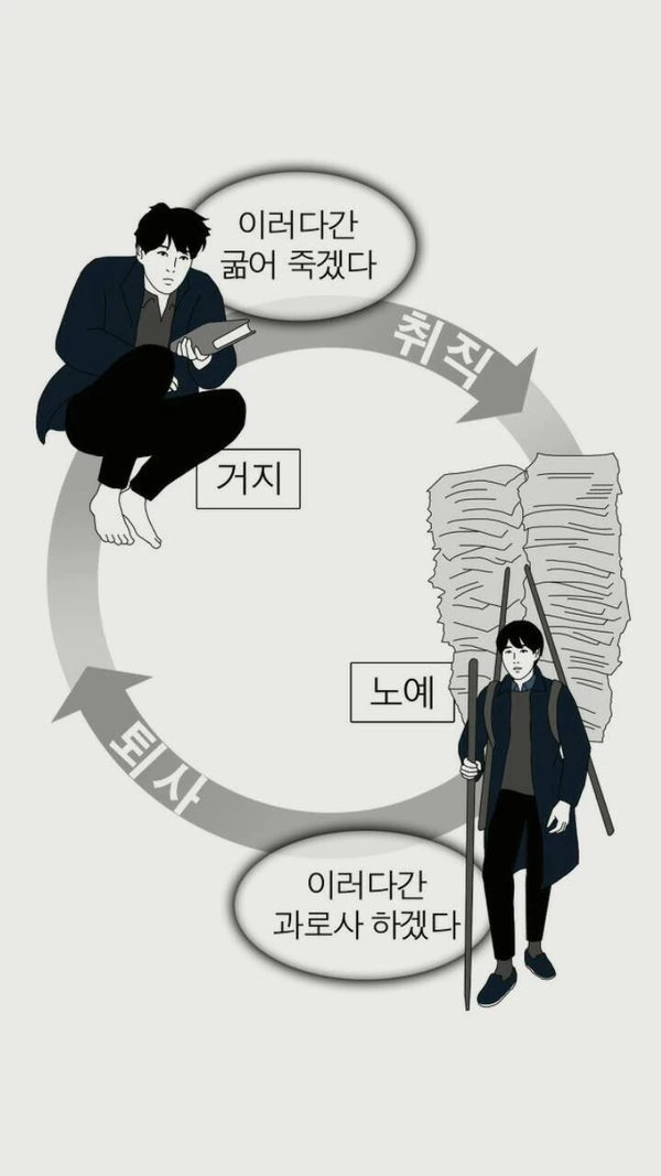 반도의 회사원들