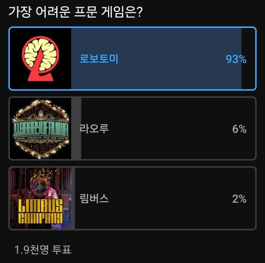 보통 개발사에서 첫 작품으로 내는 게임은 매니악하기 마련이다