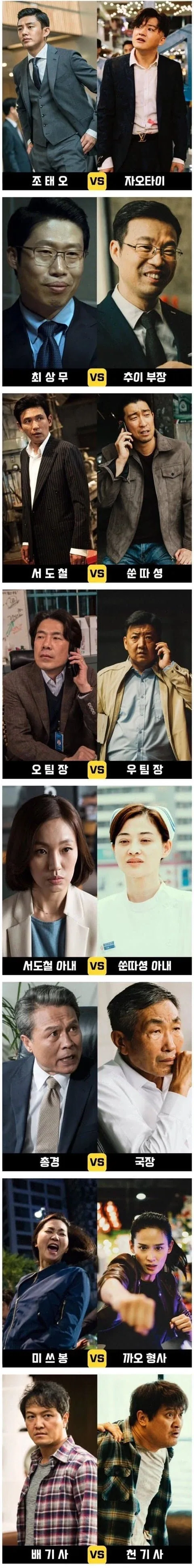 영화 베테랑과 내용이 똑같지만 문제 없다는 중국 영화