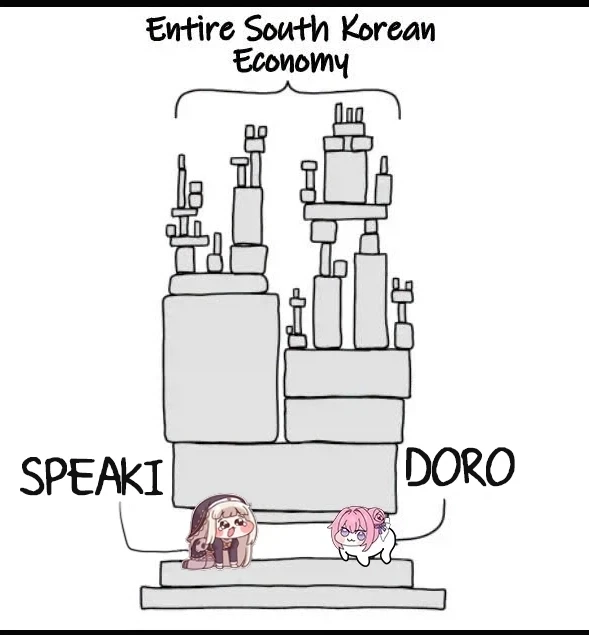 대한민국 경제를 지탱하는 두개의 축