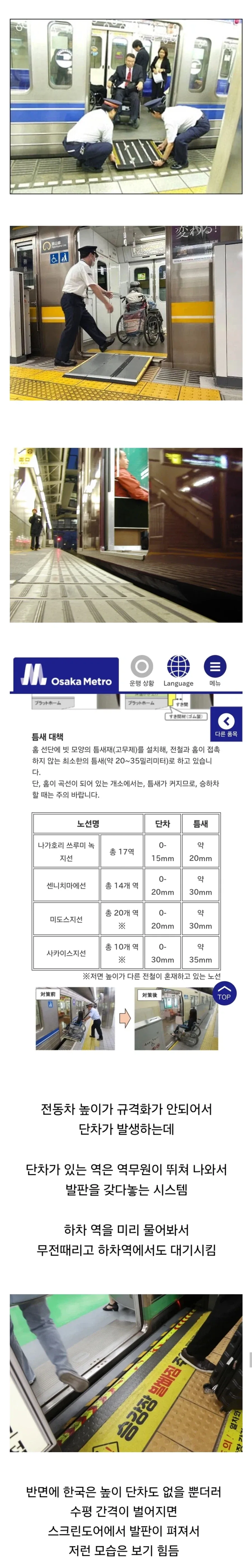 장애인 편의를 제공하는 일본의 지하철.jpg