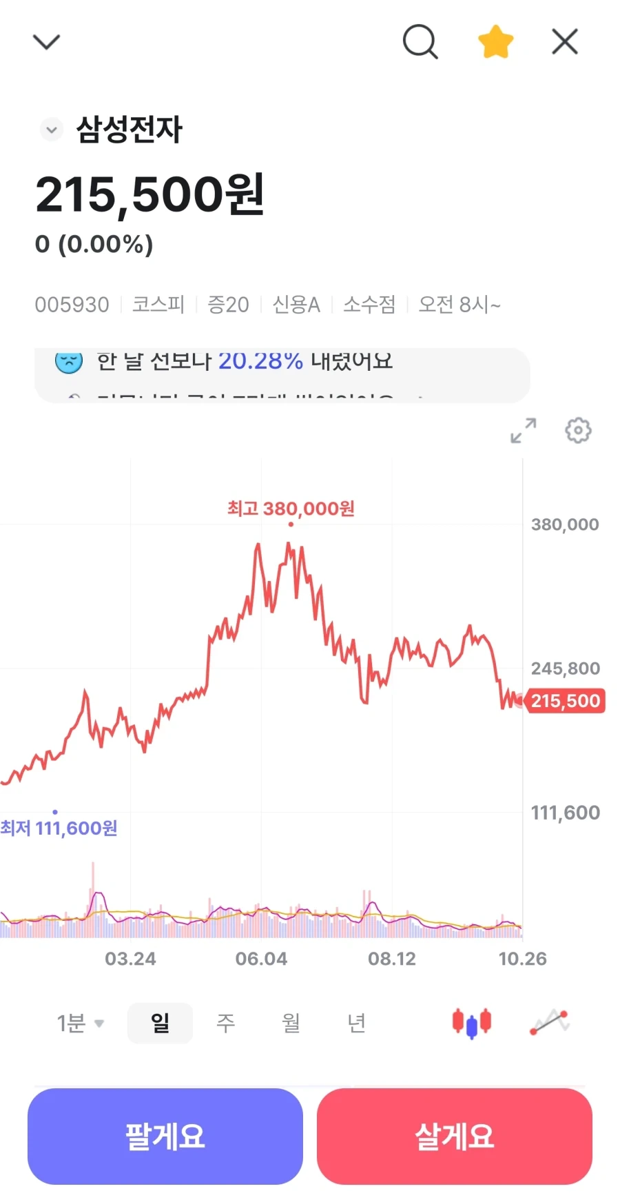 주식)이익100조vs힌지 파손