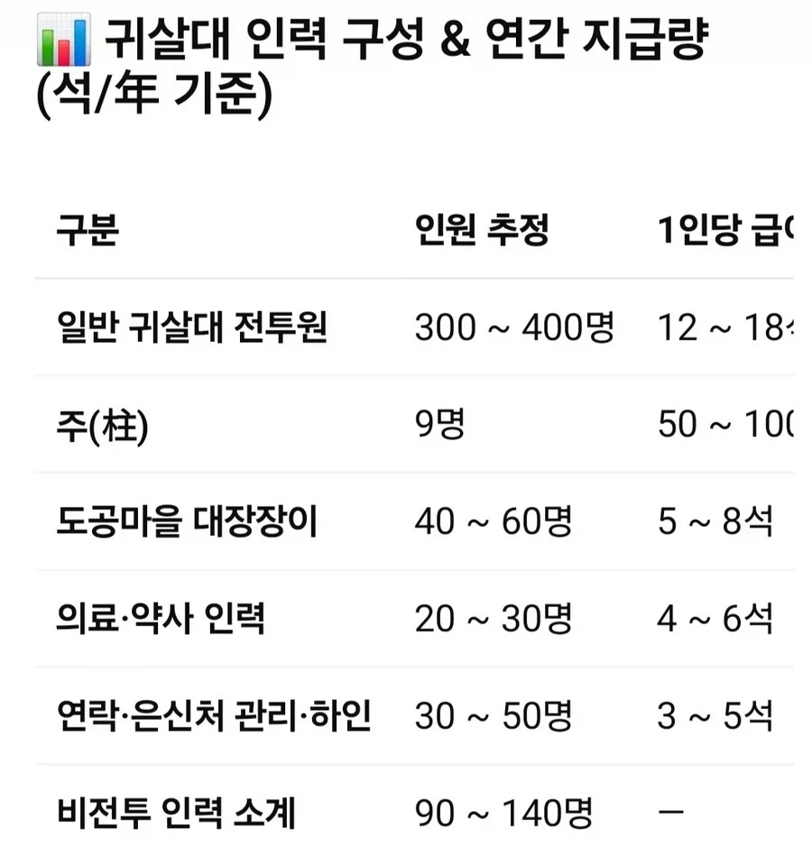 우부야시키 가문이 동양척식주식회사에 투자해 돈을 벌었단 밈이 틀린 이유 - 이미지 4