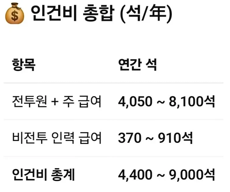 우부야시키 가문이 동양척식주식회사에 투자해 돈을 벌었단 밈이 틀린 이유 - 이미지 5