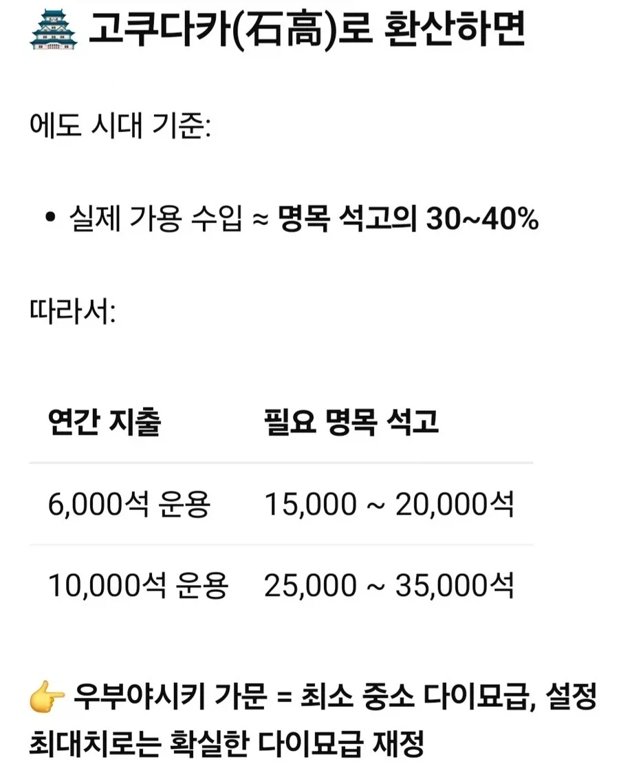 우부야시키 가문이 동양척식주식회사에 투자해 돈을 벌었단 밈이 틀린 이유 - 이미지 6