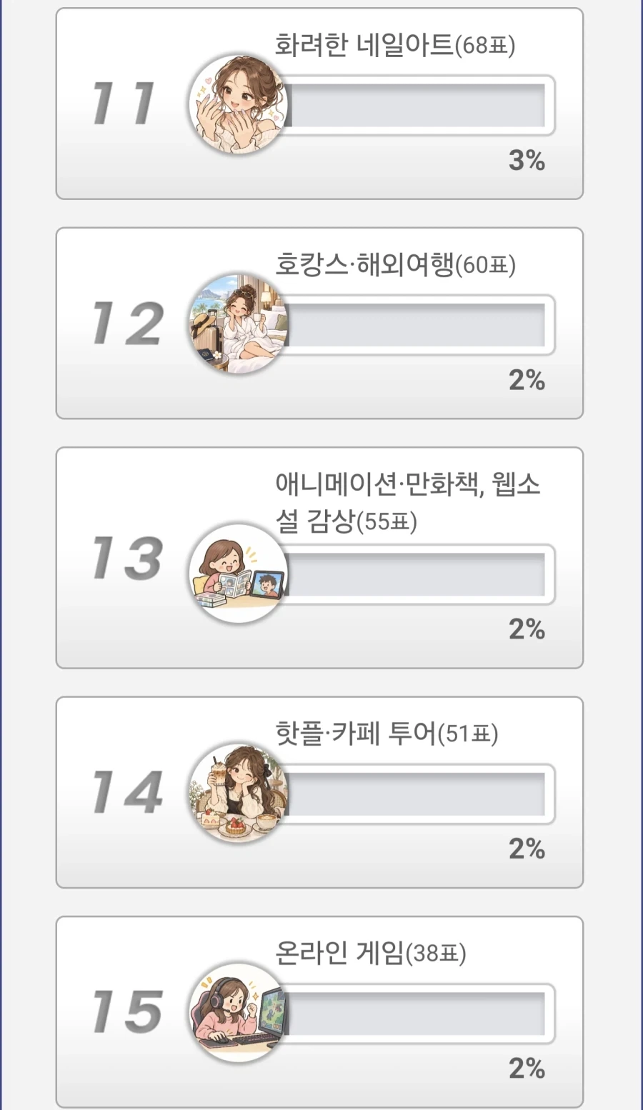 남자들이 싫어하는 여자 취미 순위 - 이미지 3