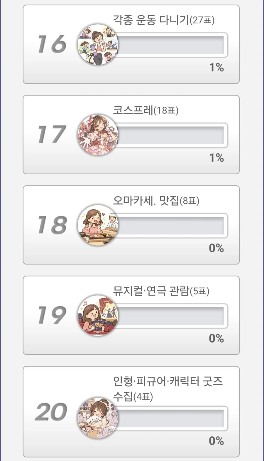 남자들이 싫어하는 여자 취미 순위 - 이미지 4
