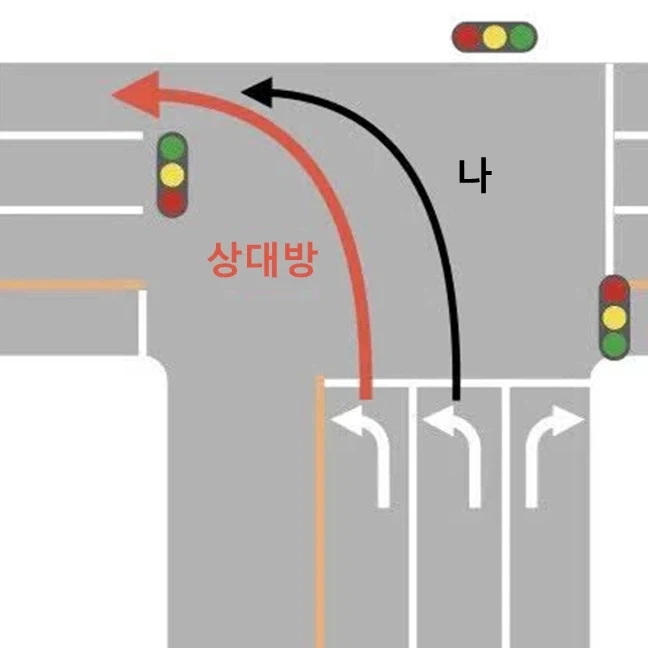 운전할 때 짜증나는 순간