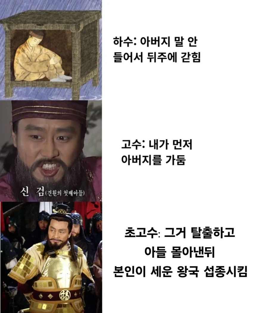 하수 고수 초고수