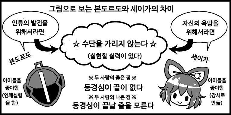 동방)메인어)페이트) 아이들을 좋아하는….manga - 이미지 2