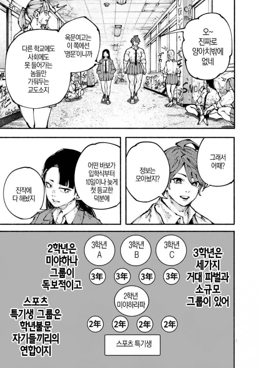 군필여고생 학교폭력이 무섭사와야요 하와와 manga - 이미지 8