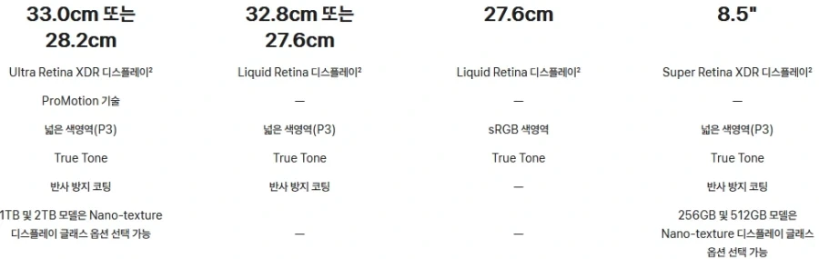애플) 듀오로 시끄러운 와중에 공개한 아이패드 미니 8세대 - 이미지 2