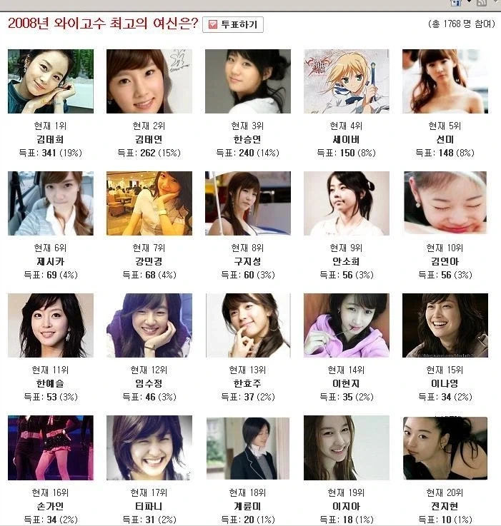 18년전 한국 인터넷에서 세이버의 위상
