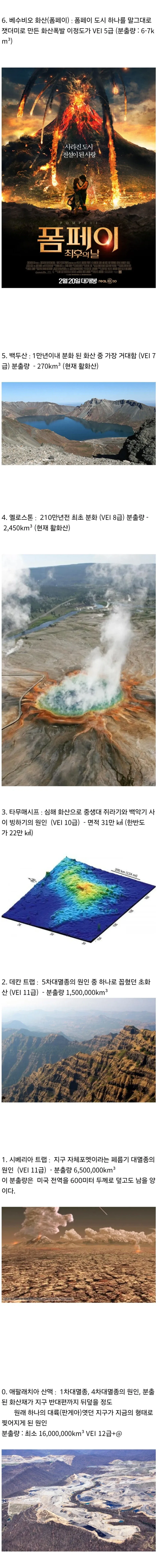 역대 화산 랭킹.jpg