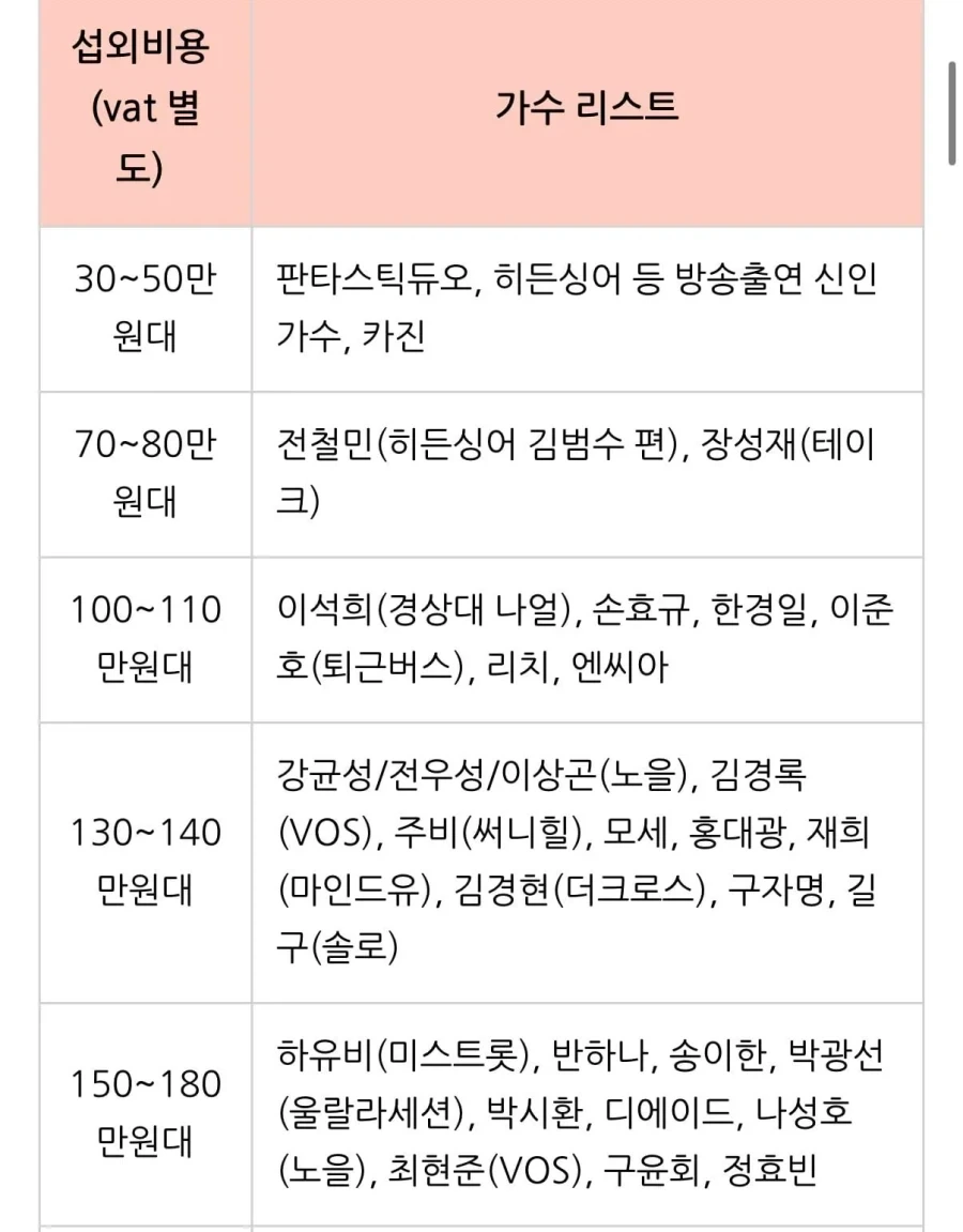 결혼식 가수 축가 비용