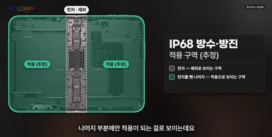 아이폰] 이것이 애플식 방수방진 감성.jpg