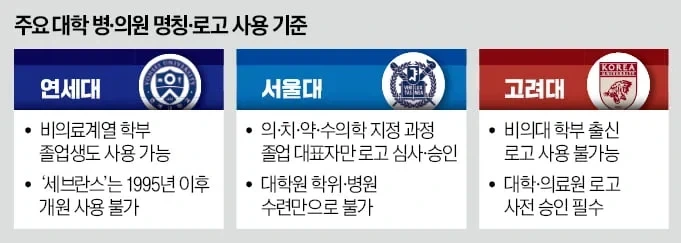 연세 붙은 병원, 치과 조심해야 한다는 이유