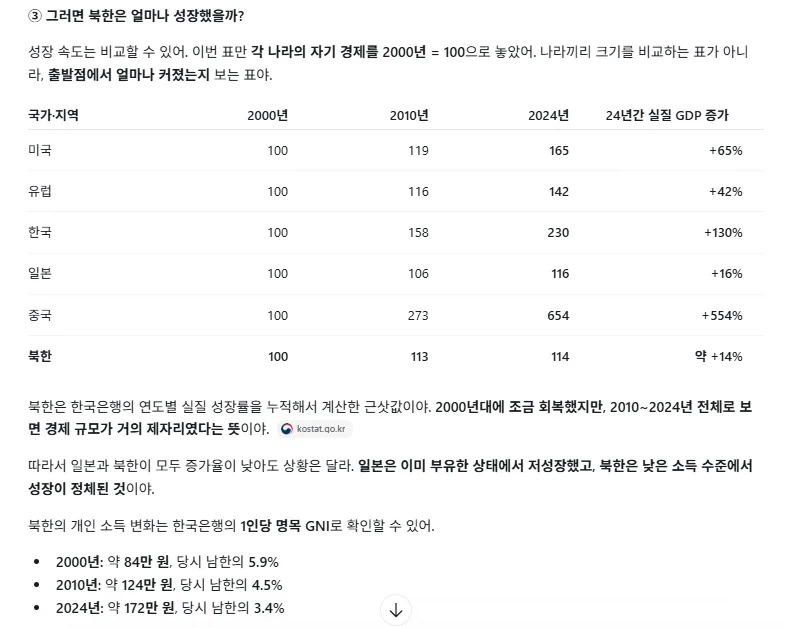 이렇게 보니 정말 일본의 잃어버린 n0년은 엄청난거구나 체감되네
