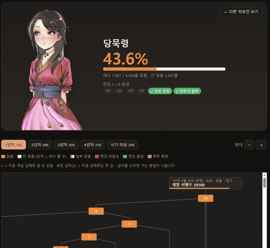 활협전) 뼈 표면에 붙은 양고기 세포까지 놓치지 않으려는 활붕이들 - 이미지 2