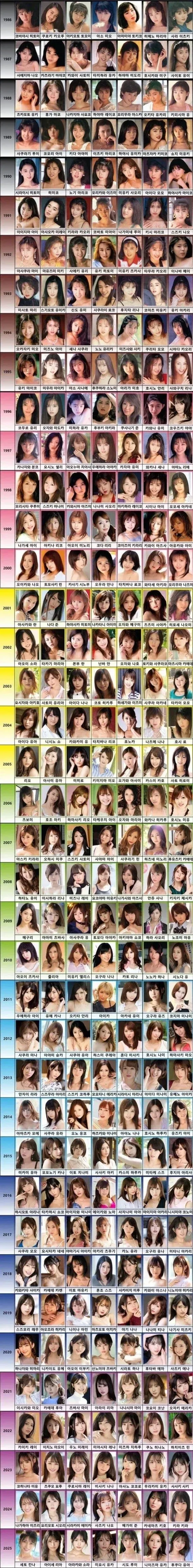 연도별 AV 배우 등장