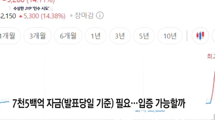 스캠으로 끝난듯한 JYP 적대적 인수 - 이미지 6