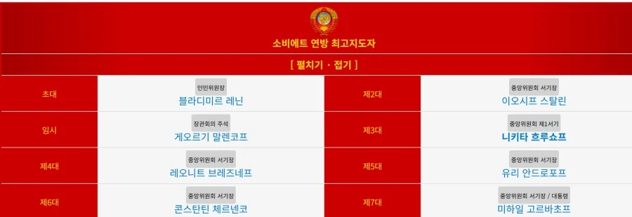 우크라이나)적어도 소련은 마냥 강점기 치부하기 힘든 이유
