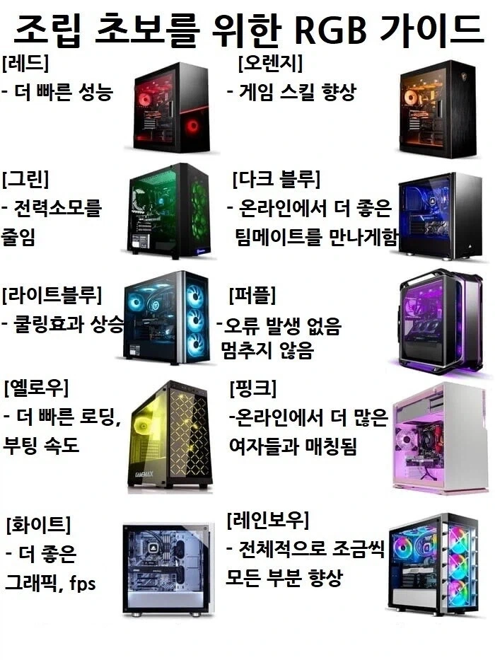 PC 조립 초보자들이 꼭 알아야할 팁
